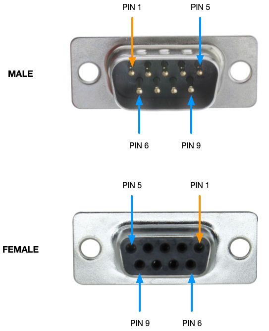 Pinout Db9 Connector Images
